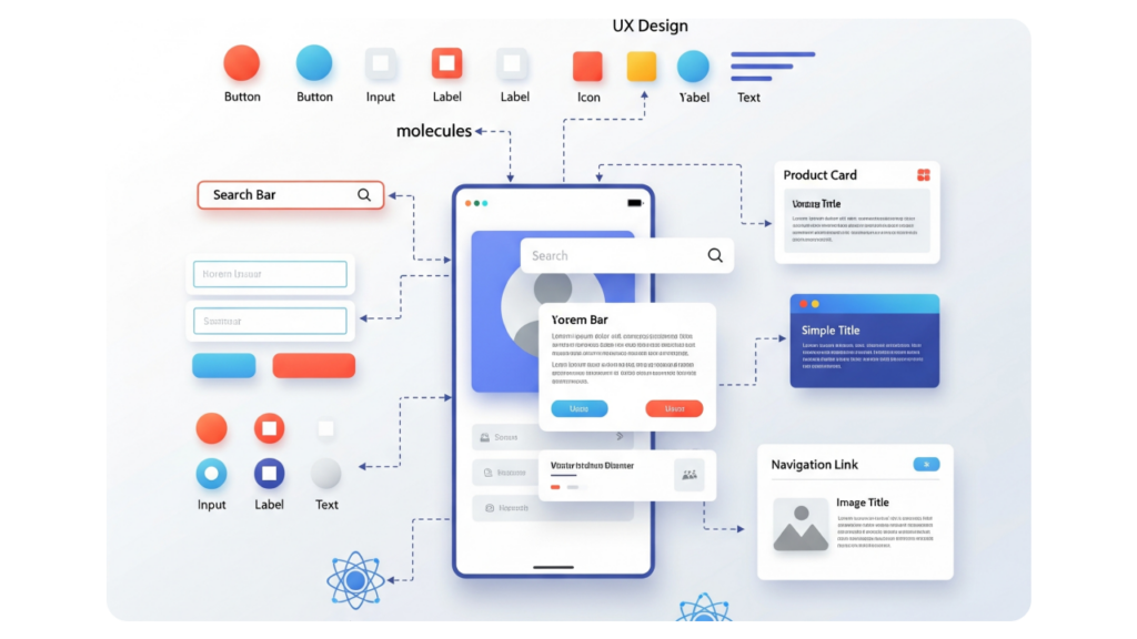 Desvendando o Atomic Design para UX