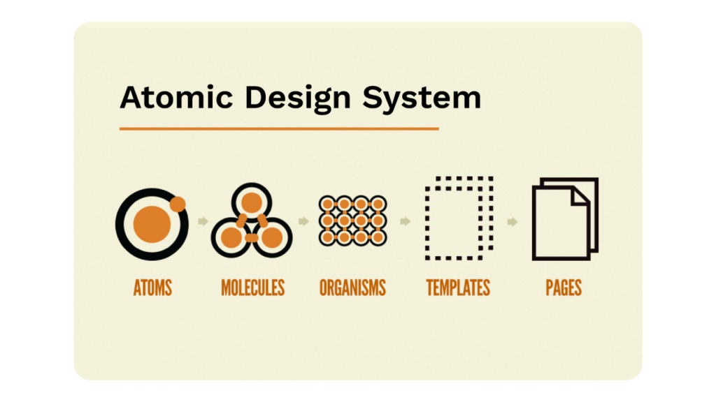 Desvendando o Atomic Design para UX