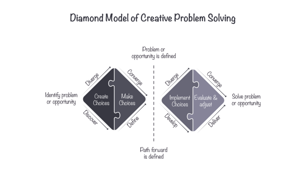 O UX de "Receita de Bolo" está matando a inovação (e a sua carreira)